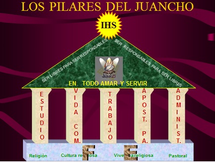 pilares